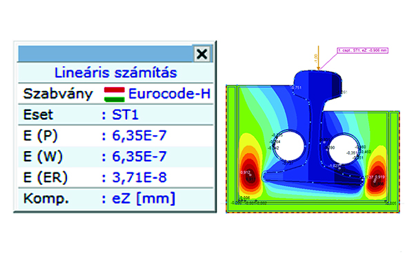 3. ábra. A statikus sínalátámasztási merevség meghatározása