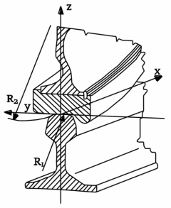 7. ábra. Sín-kerék kapcsolat a Hertz-féle henger-henger modell esetén