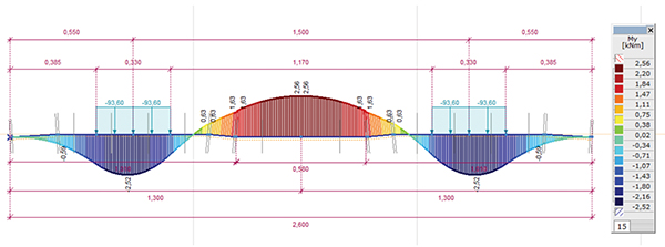 15. ábra. Nyo­matéki ábra C=0,10 N/mm3 ágyazási tényező esetén fellovagolt alj feltételezé­sé­vel központos terhelés mellett