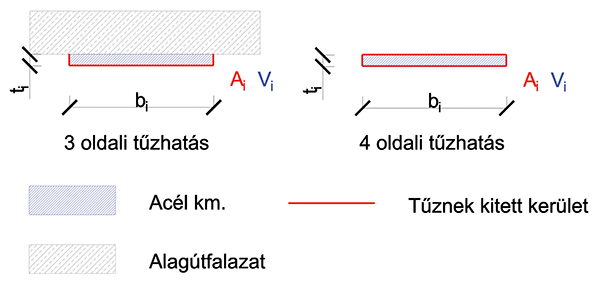 7. ábra. Elemi lemezszegmensek profiltényezőinek felvétele
