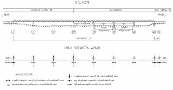 1. ábra. Az újpesti vasúti Duna-híd és saruinak általános elrendezése [3]