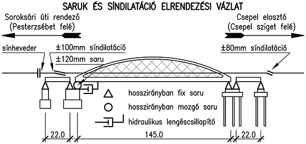 7. ábra. A hídszerkezetek saruzási rendszere