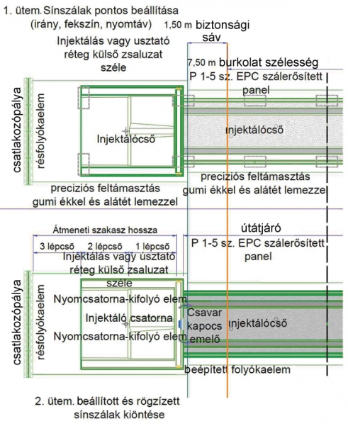 10. ábra. A beépítés felülnézete 0–100 km/h sebesség esetén