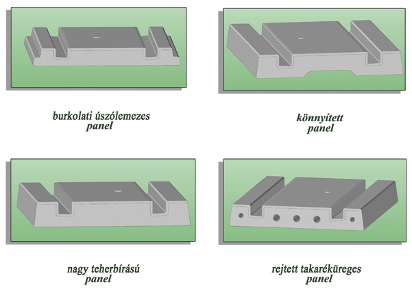 2. ábra. Az útátjáró panelcsalád elemválasztéka