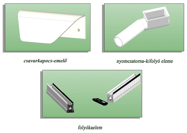 4. ábra. Kiegészítő elemek, csavarkapocs-emelő és nyomcsatorna-kifolyó