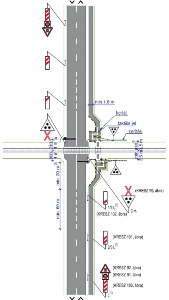 3. ábra. Vasúti átjáró főúton, az út mellett vezetett gyalogúttal, fél- és fénysorompóval