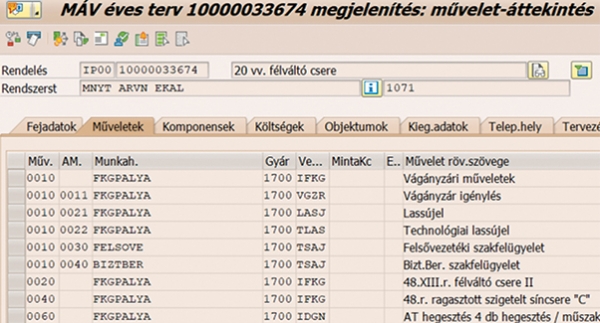 3. ábra. PM-rendelés FKG- és MÁV-műveletekkel együtt