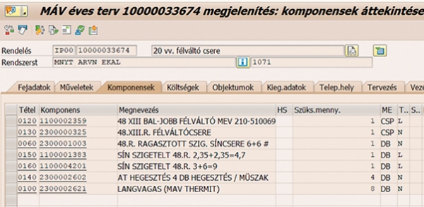 4. ábra. PM-rendelés anyag­igény­terve