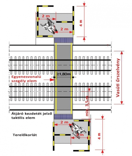 10. ábra. Terelő­korláttal ellátott gyalogos­átjáró