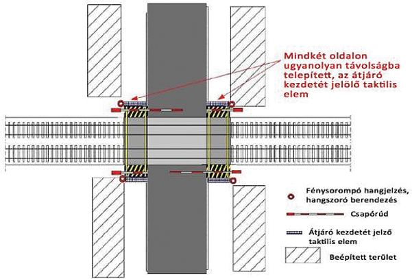 7. ábra. Általános elrendezési vázlat  