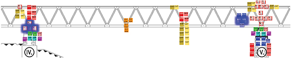 4. ábra. Érzékelők a Déli összekötő vasúti híd IV. és V. pillére között az MMR-ben