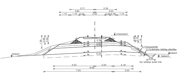 2. ábra. Mintakeresztszelvény (Forrás: kiviteli tervdokumentáció)