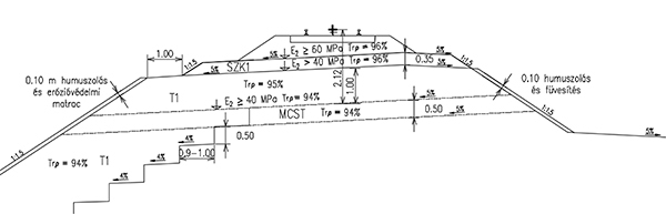 4. ábra. Mintakeresztszelvény (Forrás: kiviteli tervdokumentáció)