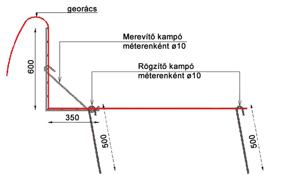 5. ábra. Betonacél háló és georács elhelyezése, rögzítése