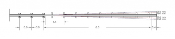 12. ábra. 900 mm hosszú csúcssíntalp gyengítéssel