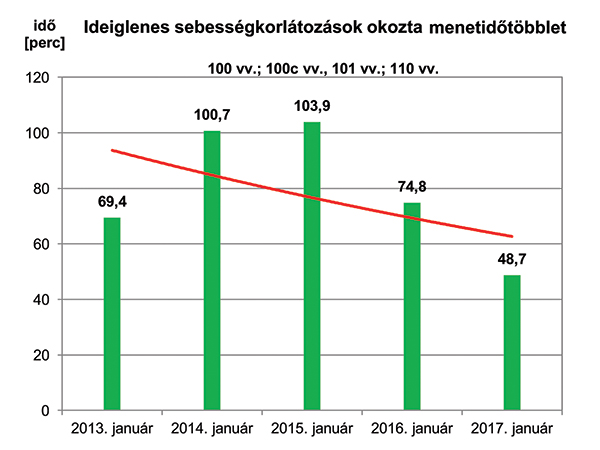 13. ábra. A korábban említett beavatkozások eredményei