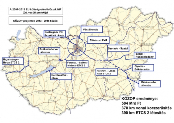 Folyamatban levő vasútépítések a MÁV Zrt. hálózatán