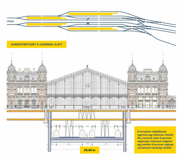 2. ábra. A Nyugati pályaudvar tervezett mélyállomása. Forrás: Főmterv, BFK
