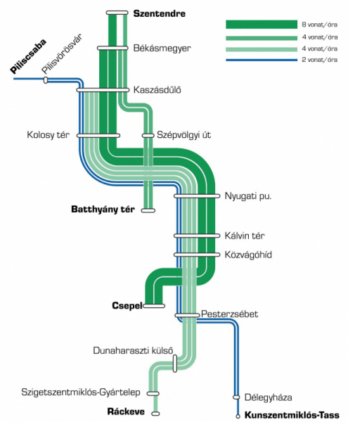 5. ábra. Egy elképzelés az M5-ös metró (észak–déli regionális gyorsvasút) viszonylataira. Forrás: BFK