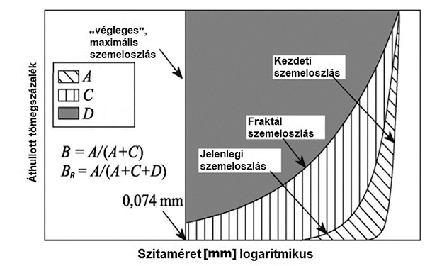 3. ábra. A BR paraméter számítása [8]