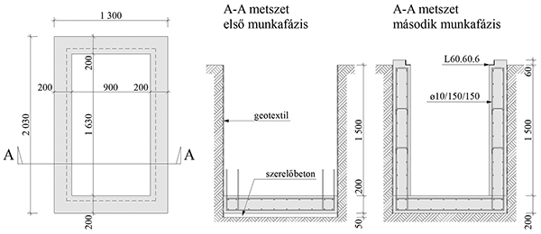 3. ábra. Tipikus vasbeton szerkezetű akna