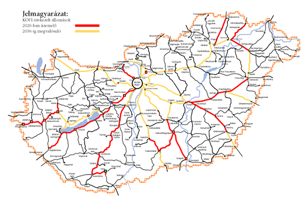 3. ábra. KÖFI-fejlesztések 2030-ig