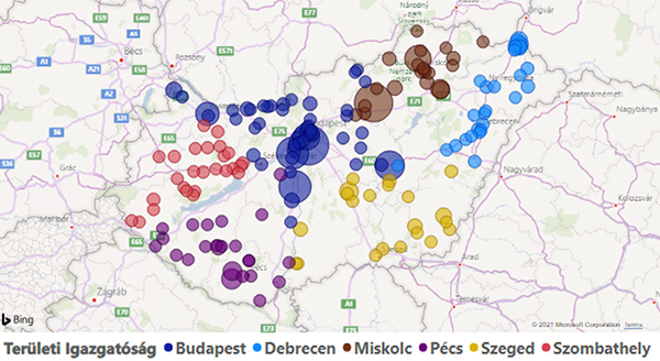 7. ábra. Kocsikiszolgálás igazgatóságonként