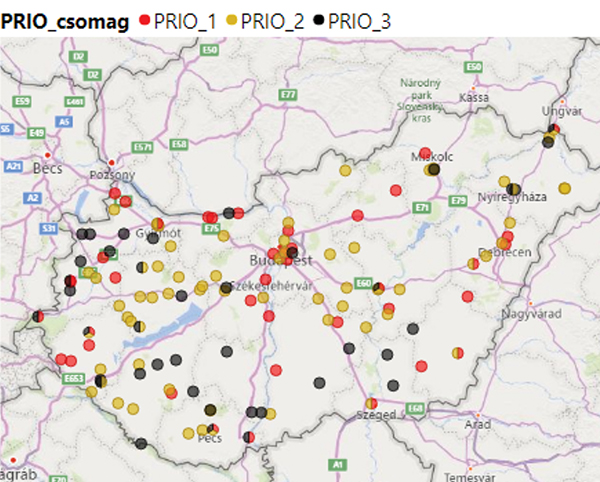 8. ábra. A három­prioritású csomag