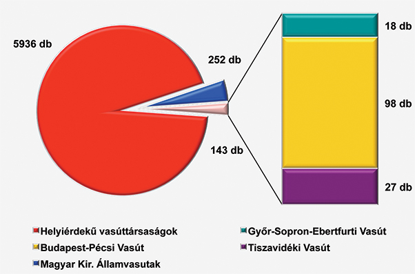 2. ábra. 1880 és 1920 között meg­nyitott vasútvonalak becsült épületállo­mánya