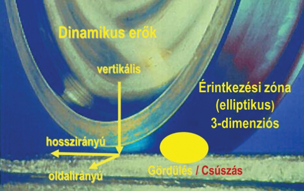 1. ábra. Kerék-sín érintkezési felülete