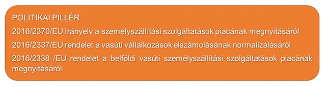 1. ábra. A 4. vasúti csomag politikai pillérei