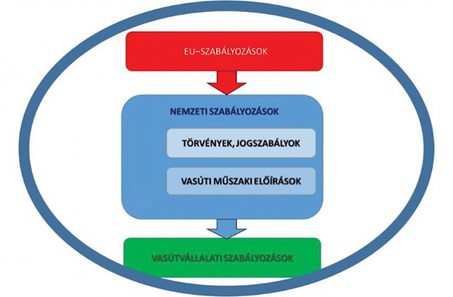 3. ábra. Az új szabályozási rendszer koncepciója