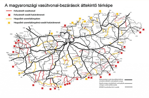 19. ábra. Vonalbezárások a mai hálózaton