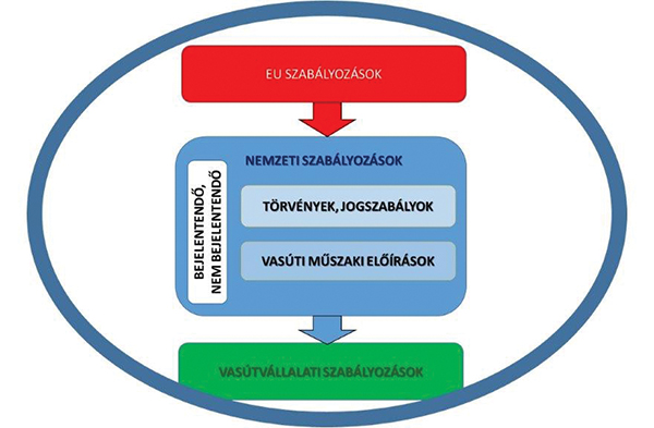 3. ábra. Az új szabályozási rendszer vázlata